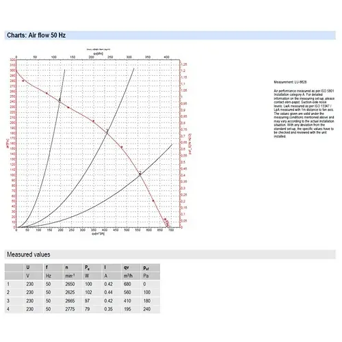 air flow chart 50hz